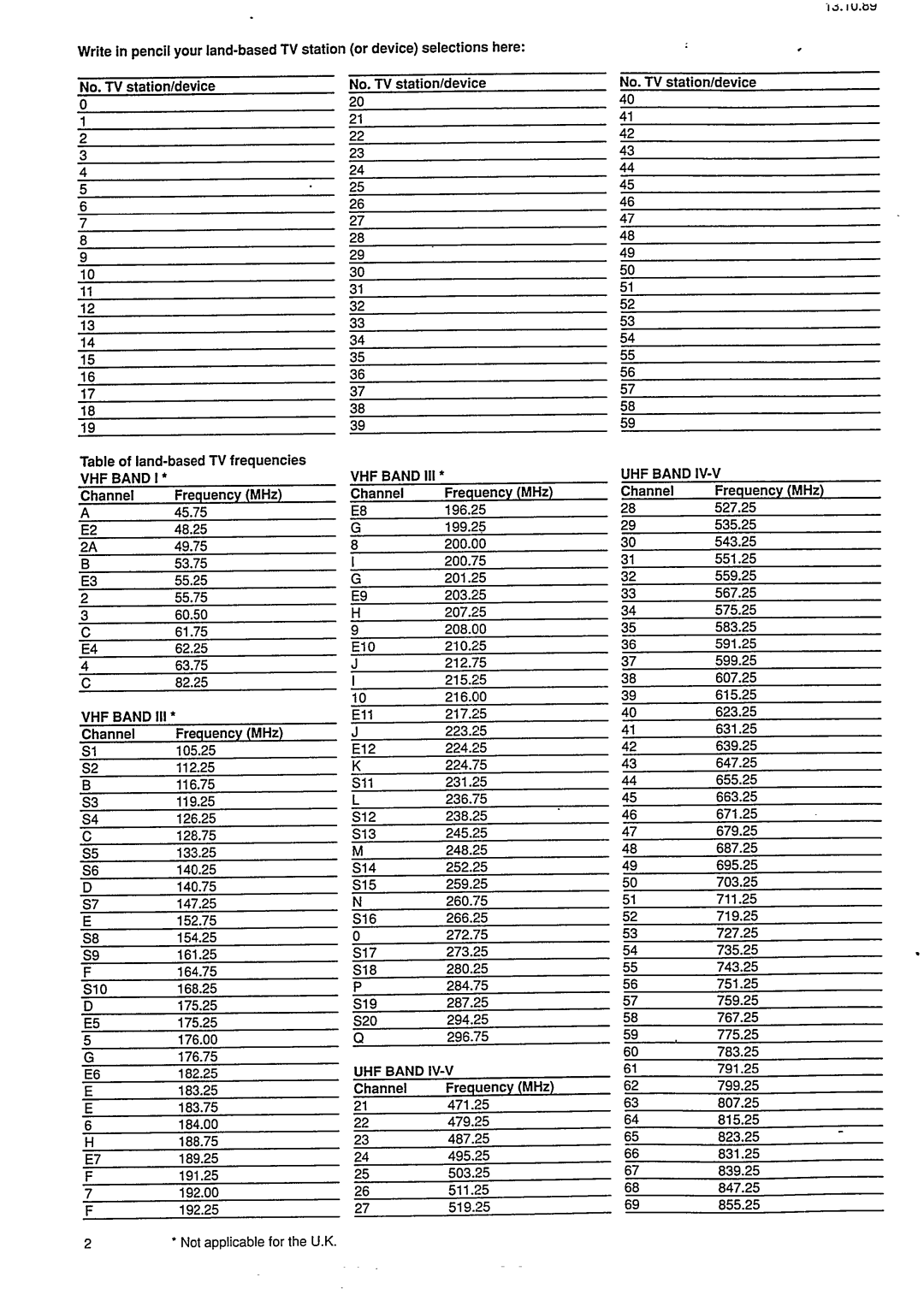 Philips 28DC2271 manual 