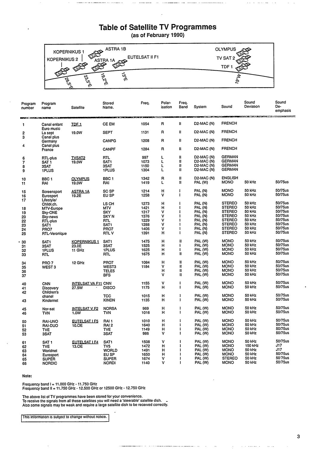 Philips 28DC2271 manual 