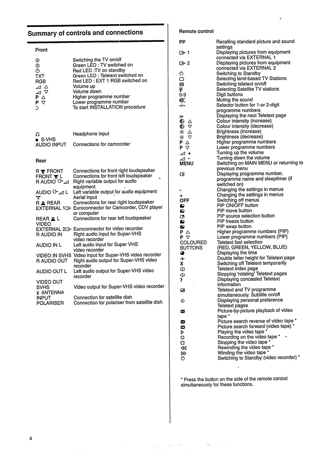 Philips 28DC2271 manual 