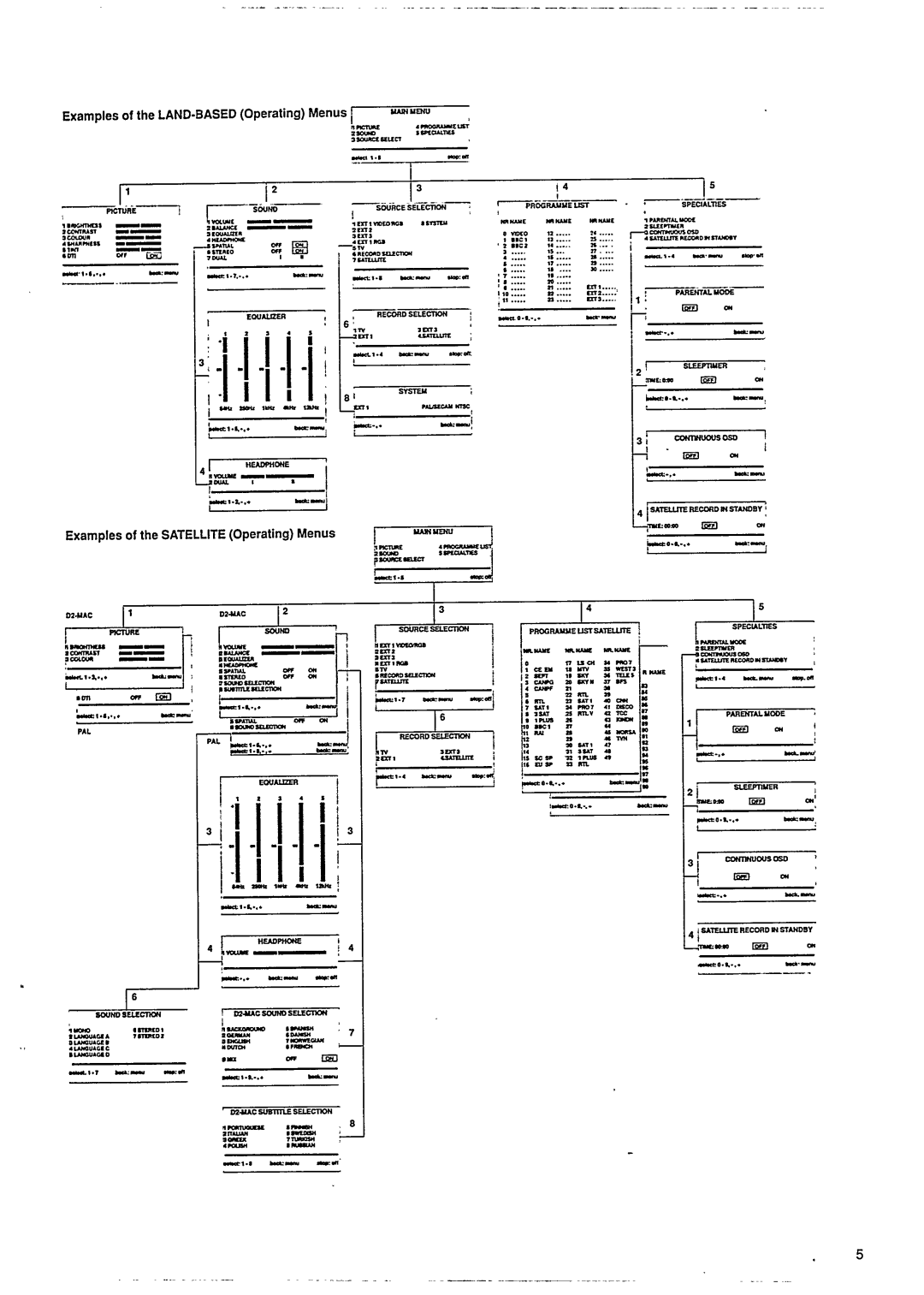 Philips 28DC2271 manual 