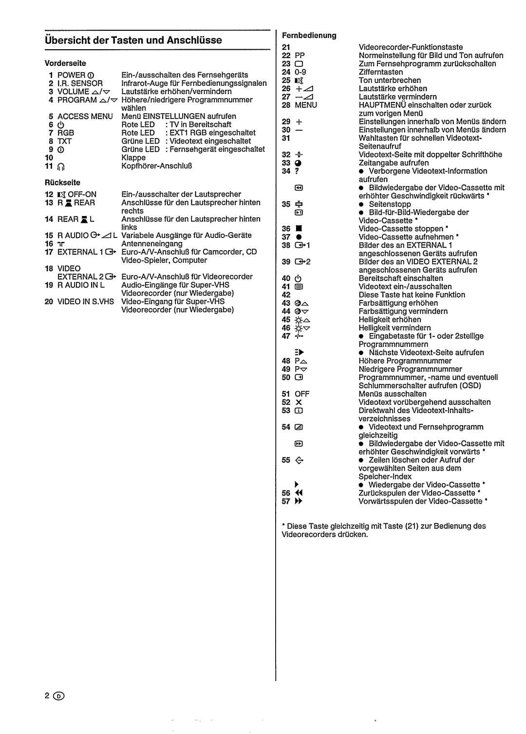 Philips 28DC2670, 25DC2660 manual 