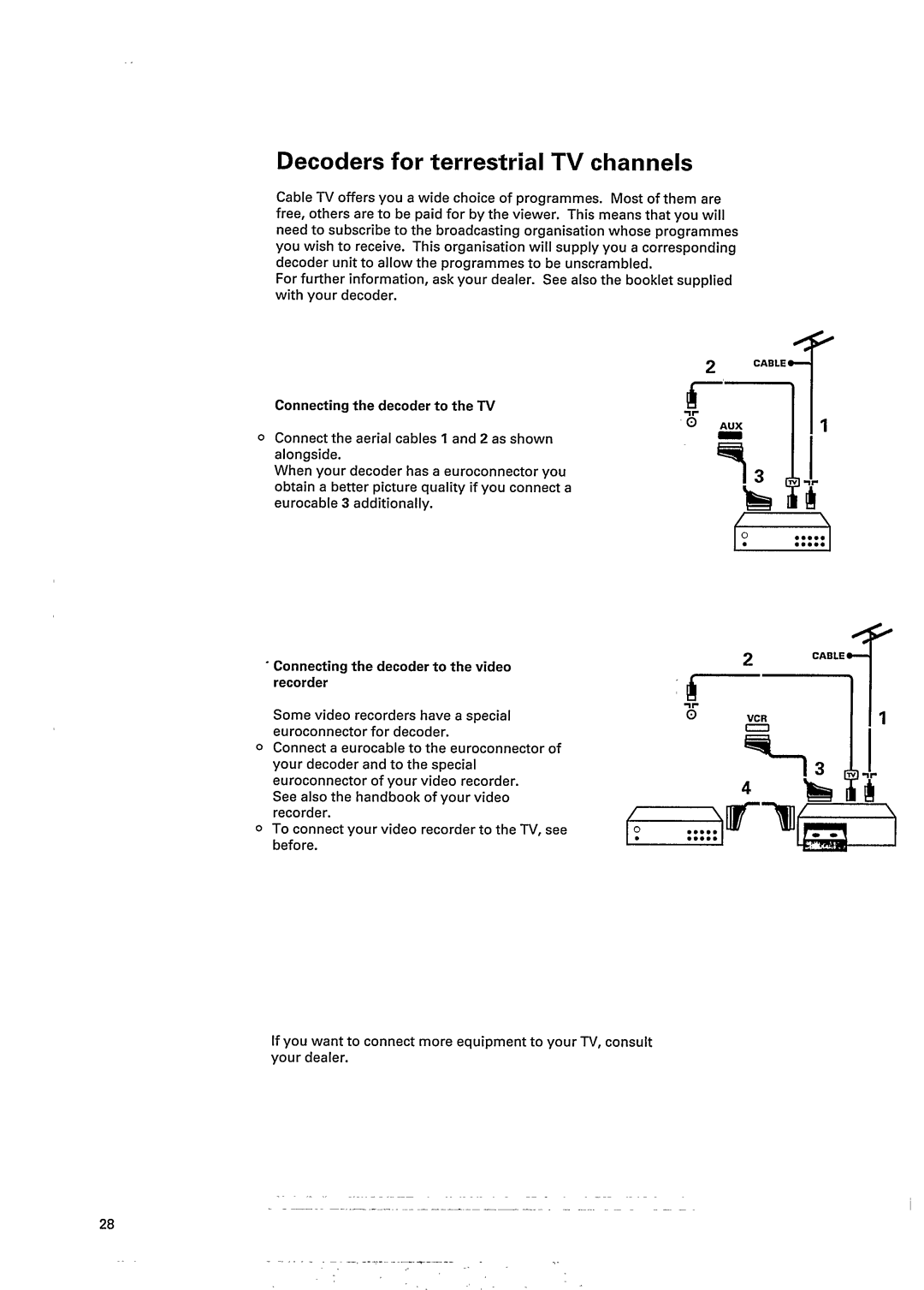 Philips 28ML8765/00B manual 