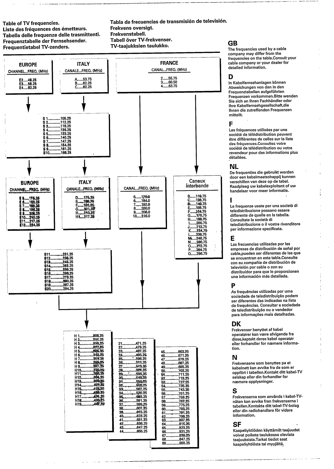 Philips 28ML8765/00B manual 