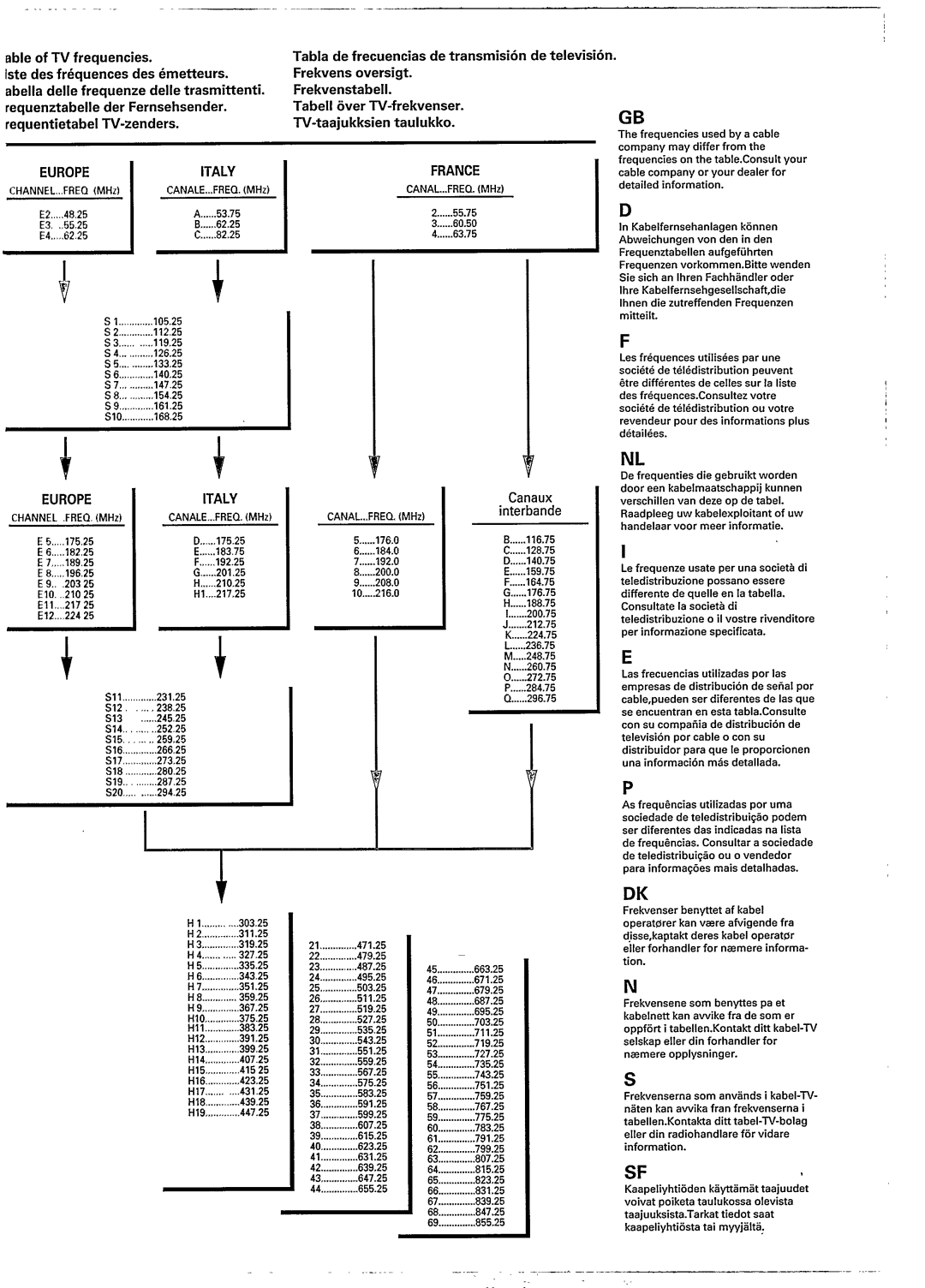 Philips 28ML8926 manual 