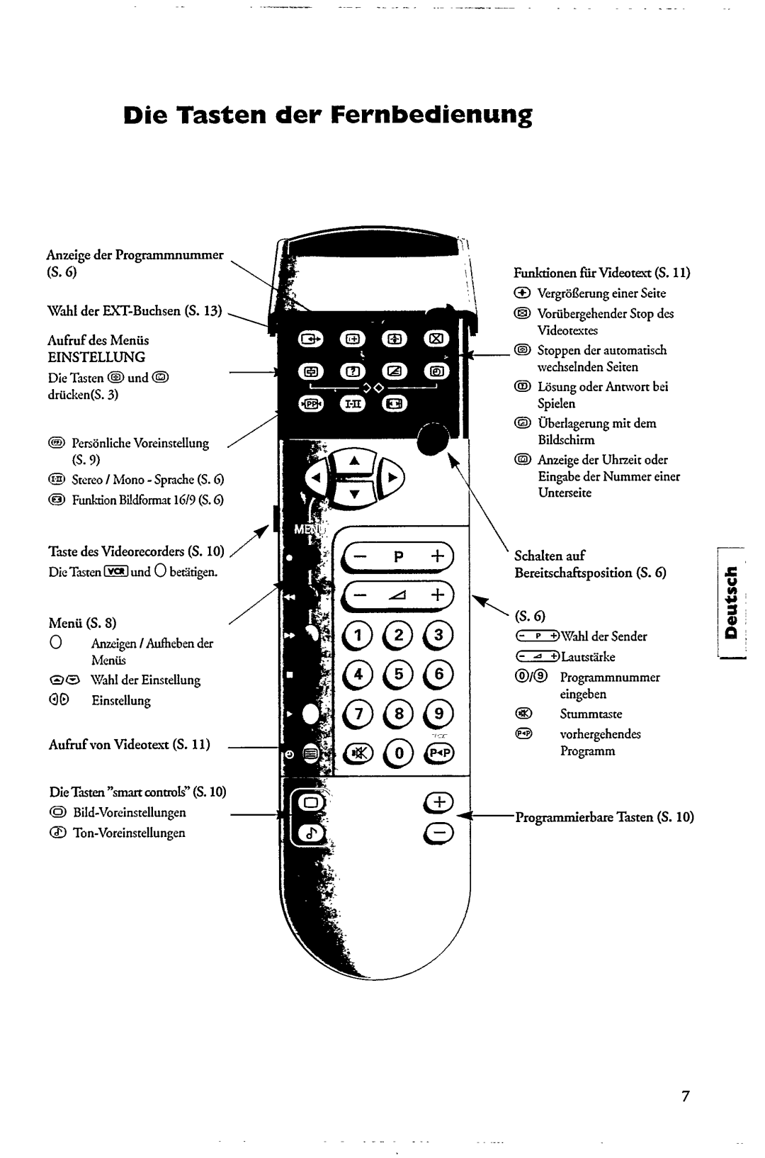 Philips 28PT4421 manual 