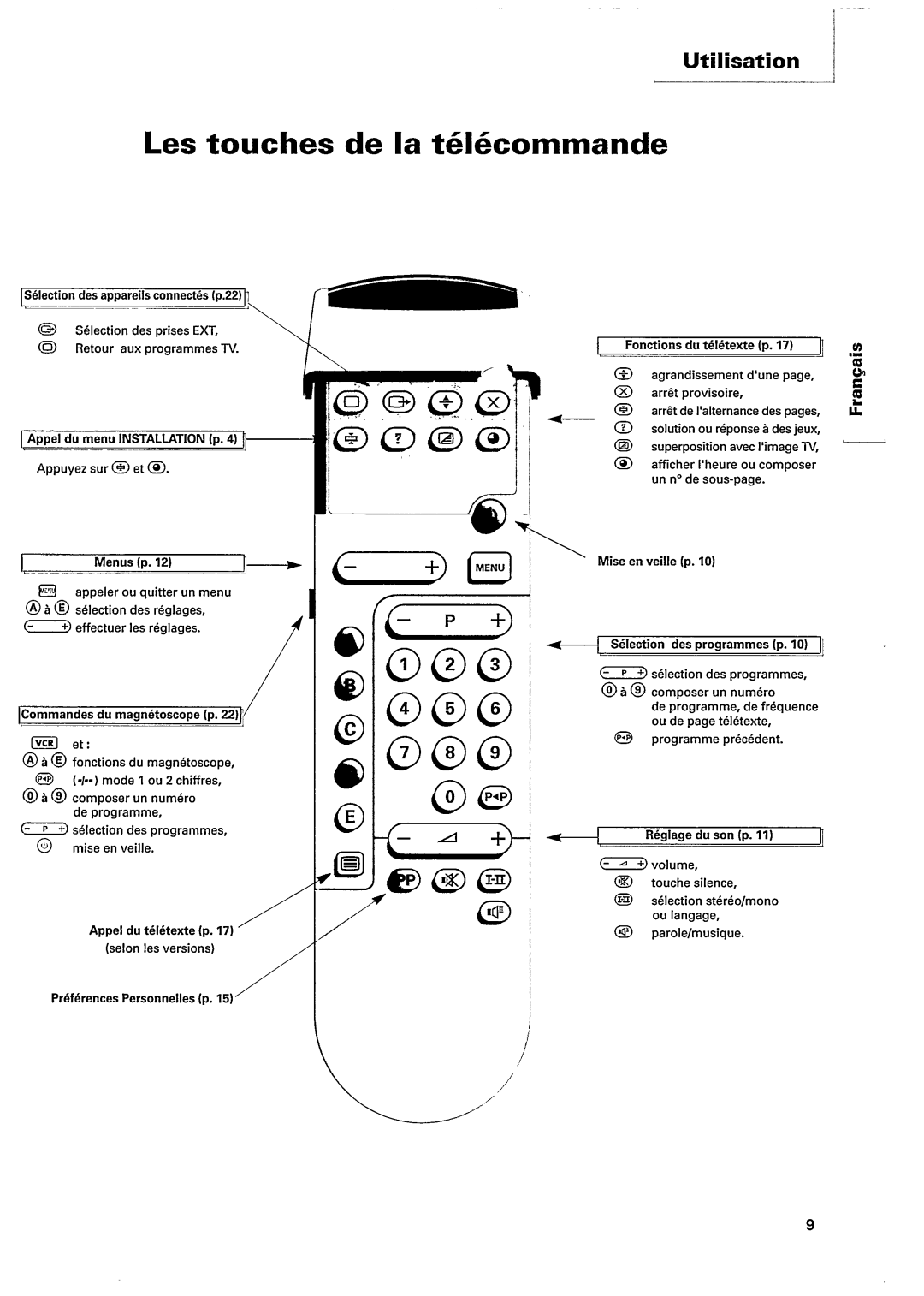 Philips 28PT443A/01 manual 