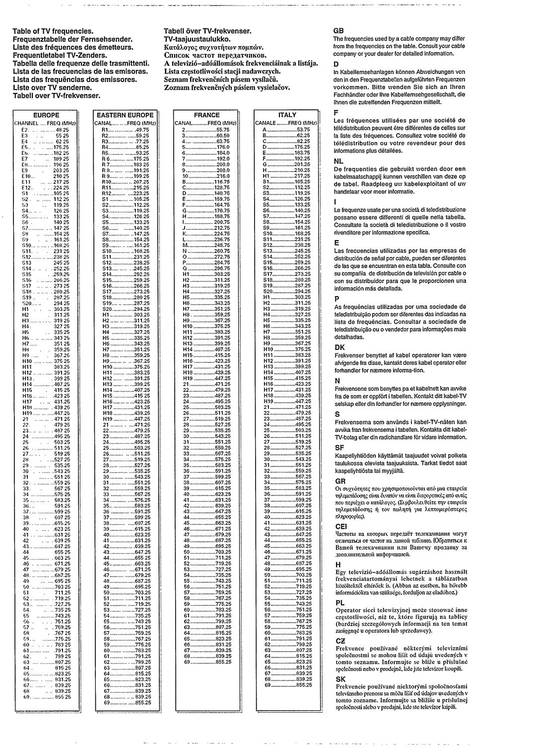 Philips 28PT443A/01 manual 