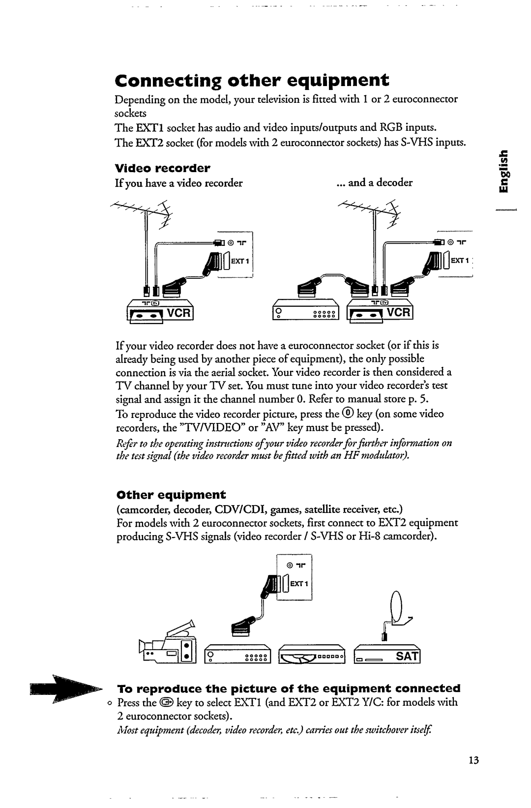 Philips 28PT4501 manual 