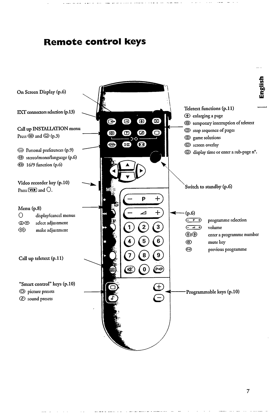 Philips 28PT4501 manual 