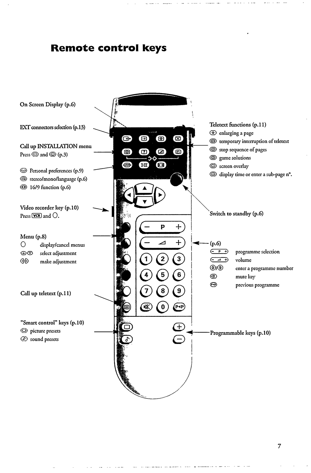 Philips 28PT4521/19 manual 