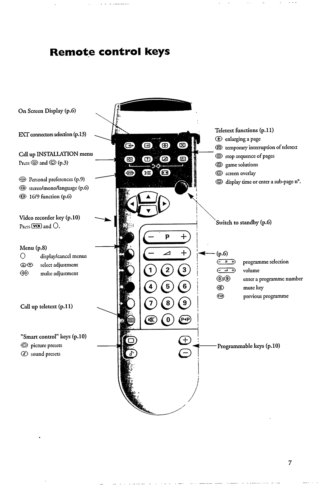 Philips 28PT4523/36 manual 