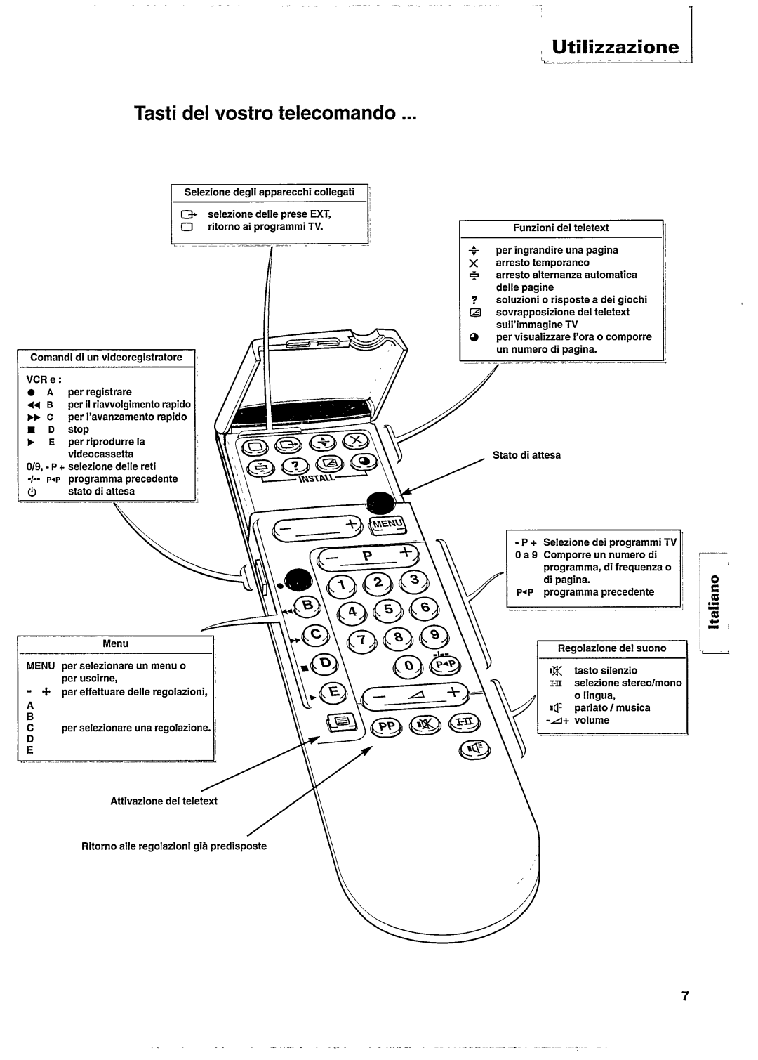 Philips 28PT512B manual 