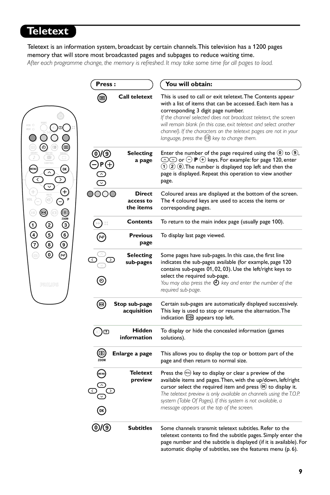 Philips 28PT7007/12 manual Teletext 