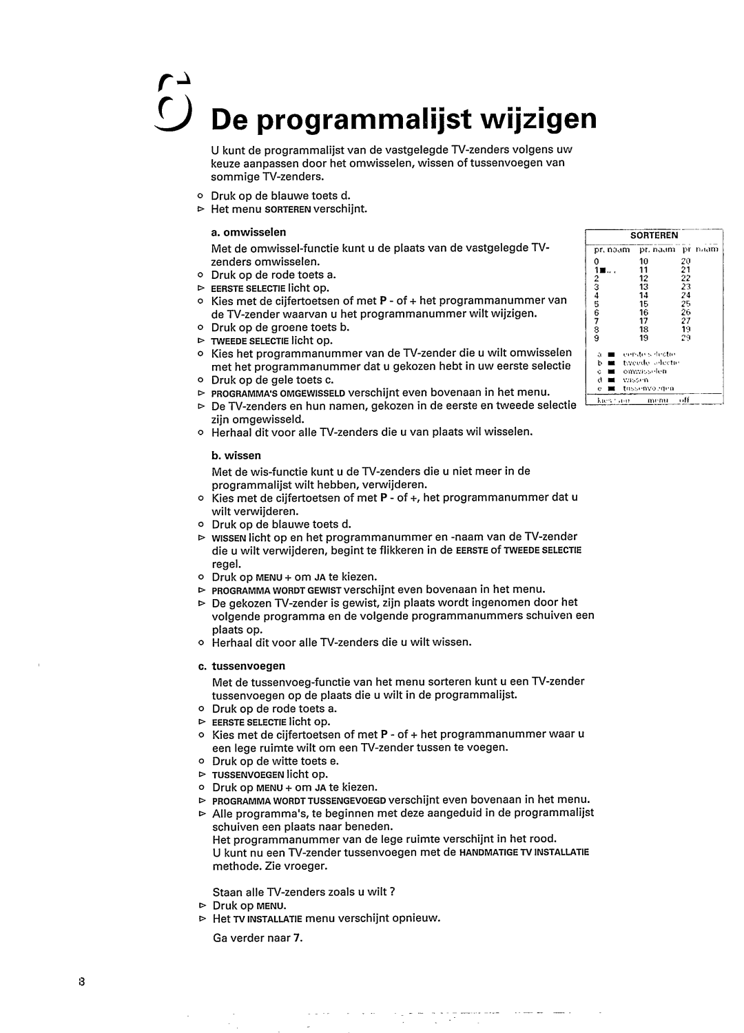 Philips 28PT842A/32 manual 