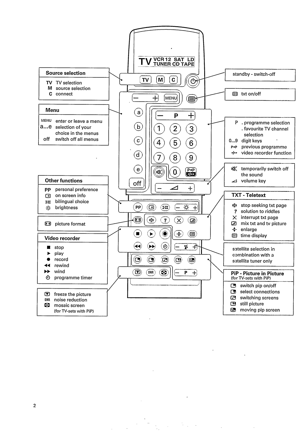 Philips 28PT842B/12 manual 