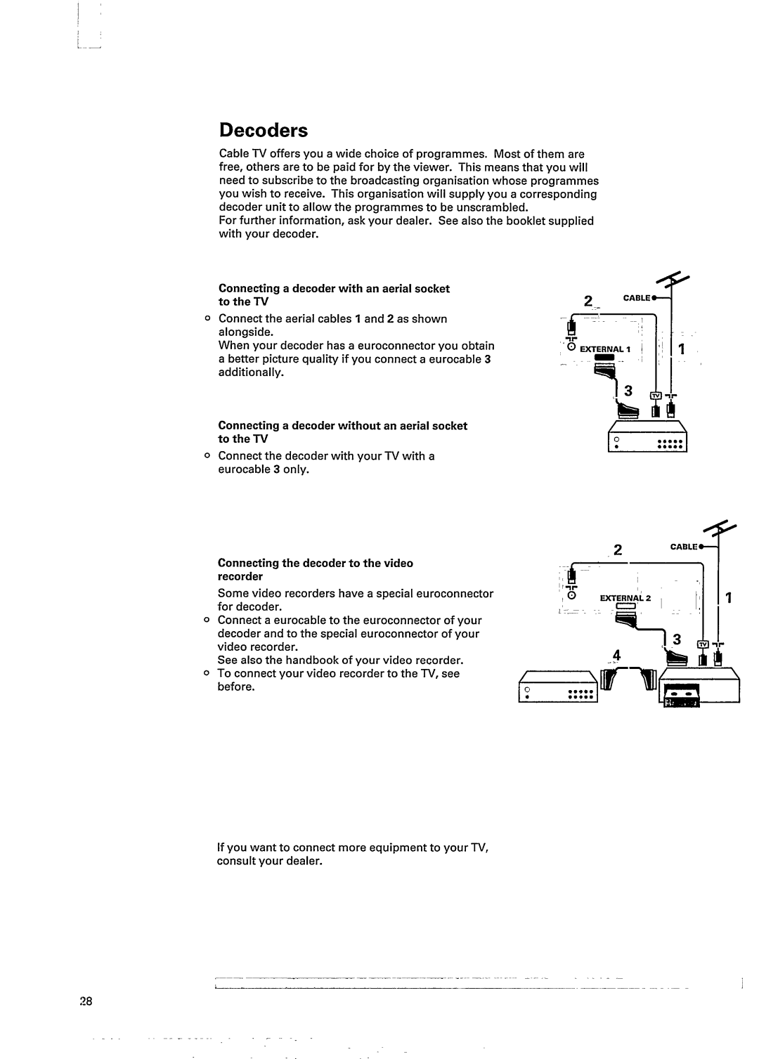 Philips 28PT845A manual 