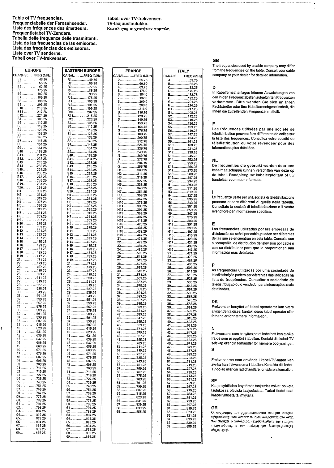 Philips 28PT845A manual 