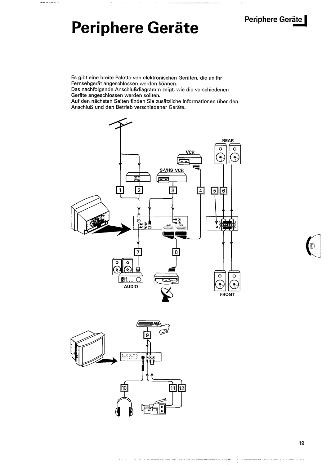 Philips 25PV5776, 28PV7976 manual 