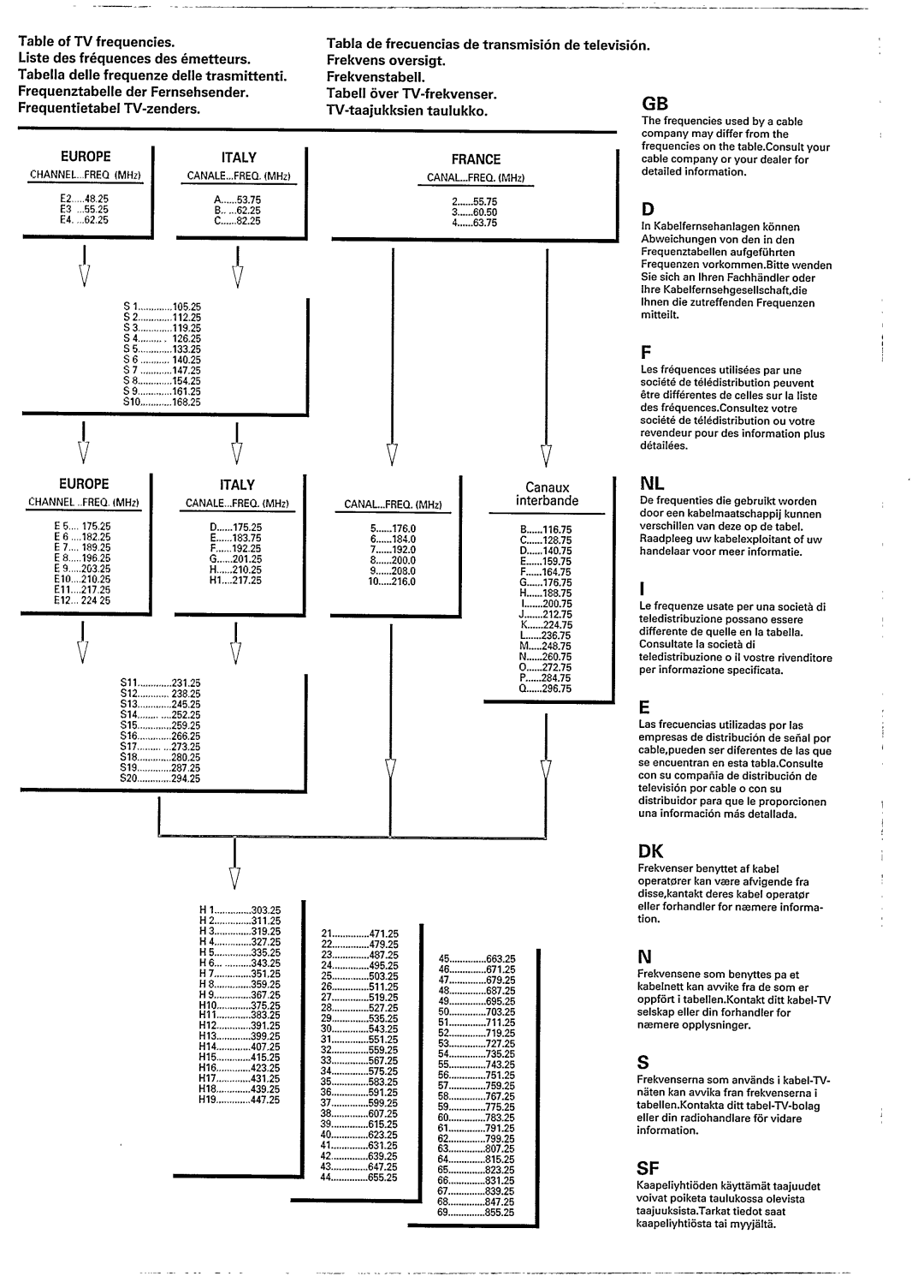 Philips 25PV5776, 28PV7976 manual 