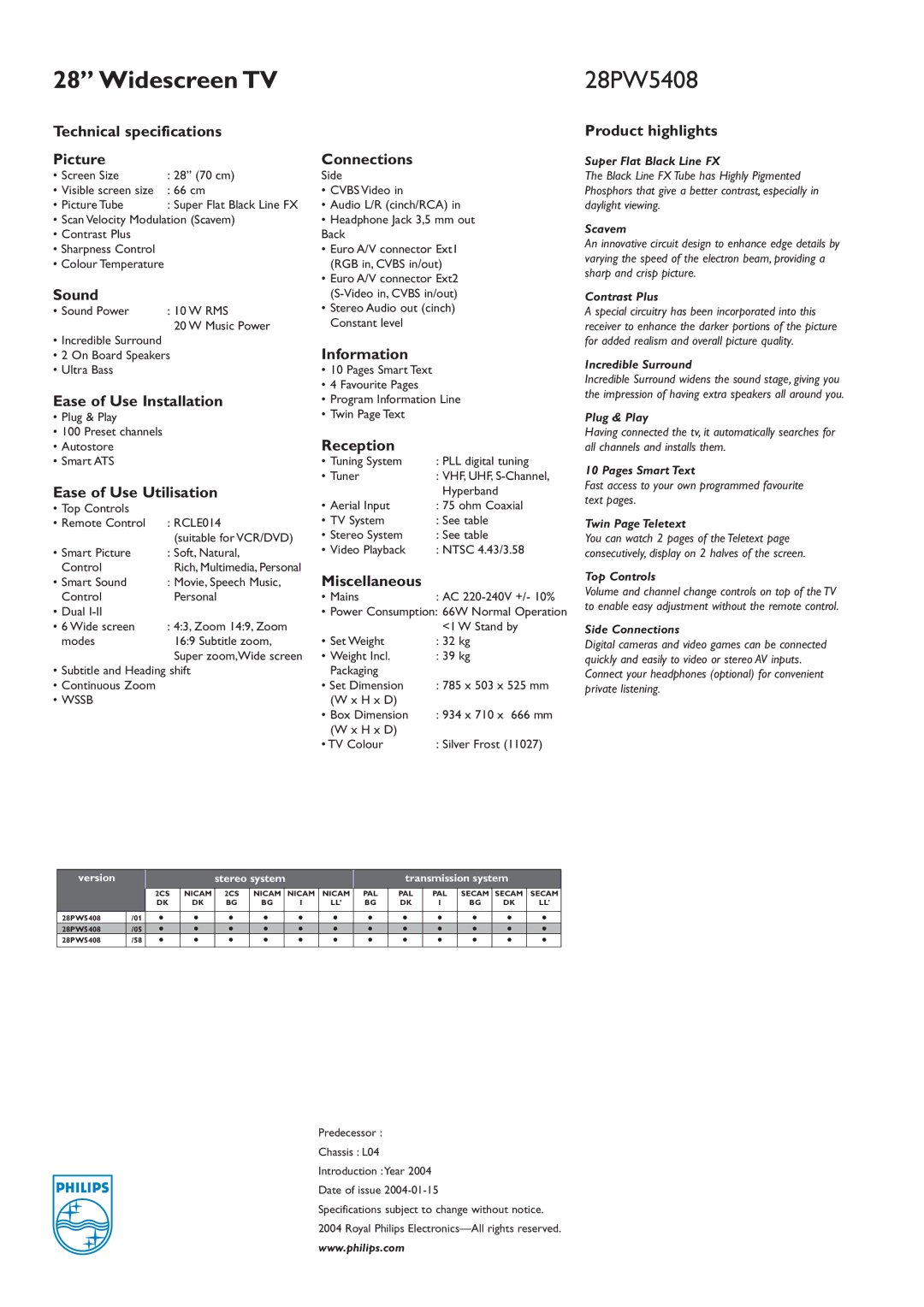 Philips 28PW5408 Technical specifications Picture, Sound, Ease of Use Installation, Ease of Use Utilisation, Connections 