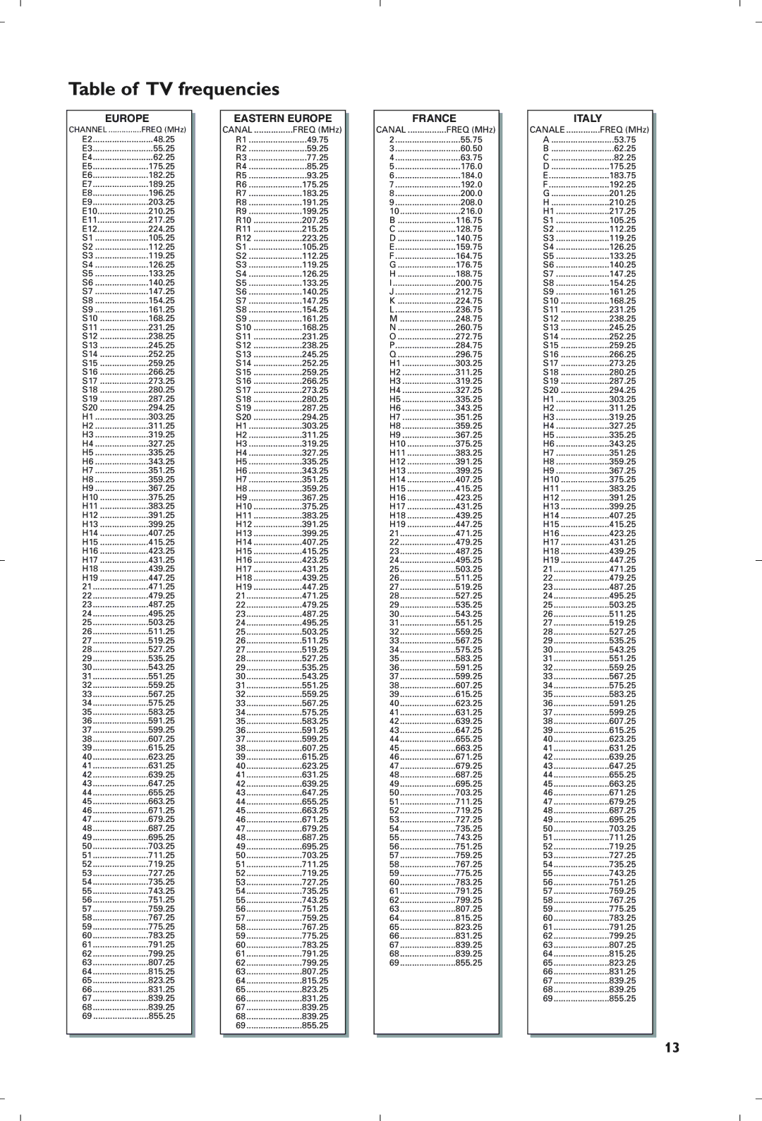 Philips 28PW6006/25 manual Table of TV frequencies, Europe 