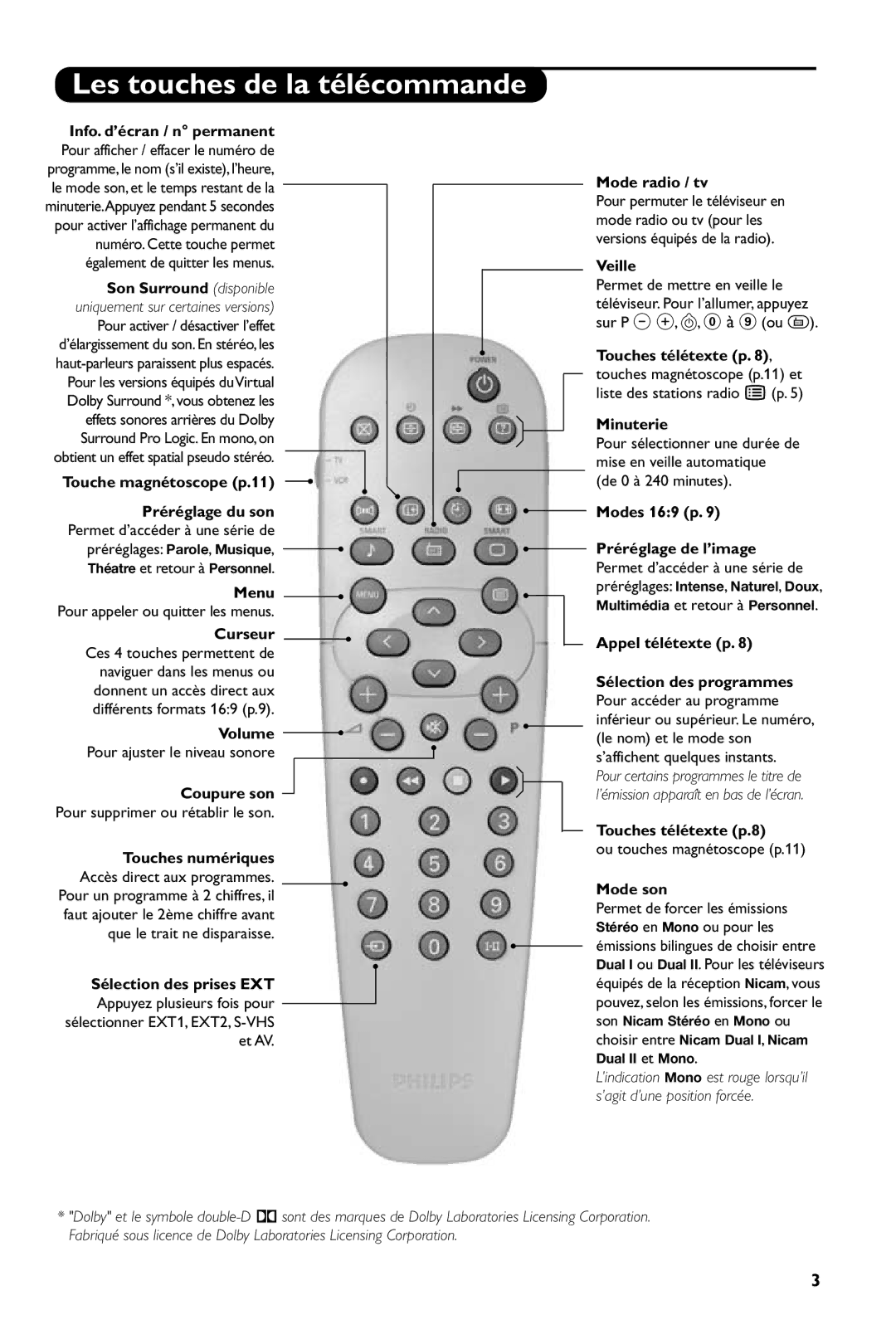 Philips 28PW6108/01 manual Les touches de la télécommande 