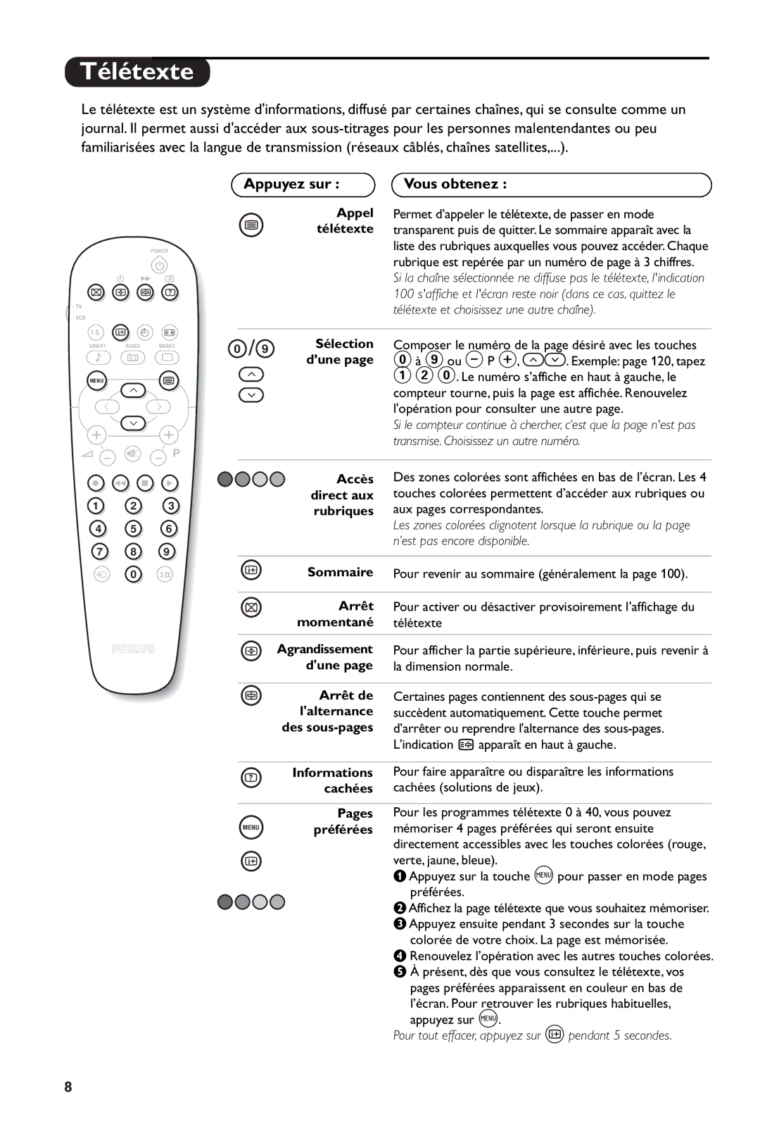 Philips 28PW6108/01 manual Télétexte, Appuyez sur, Vous obtenez 