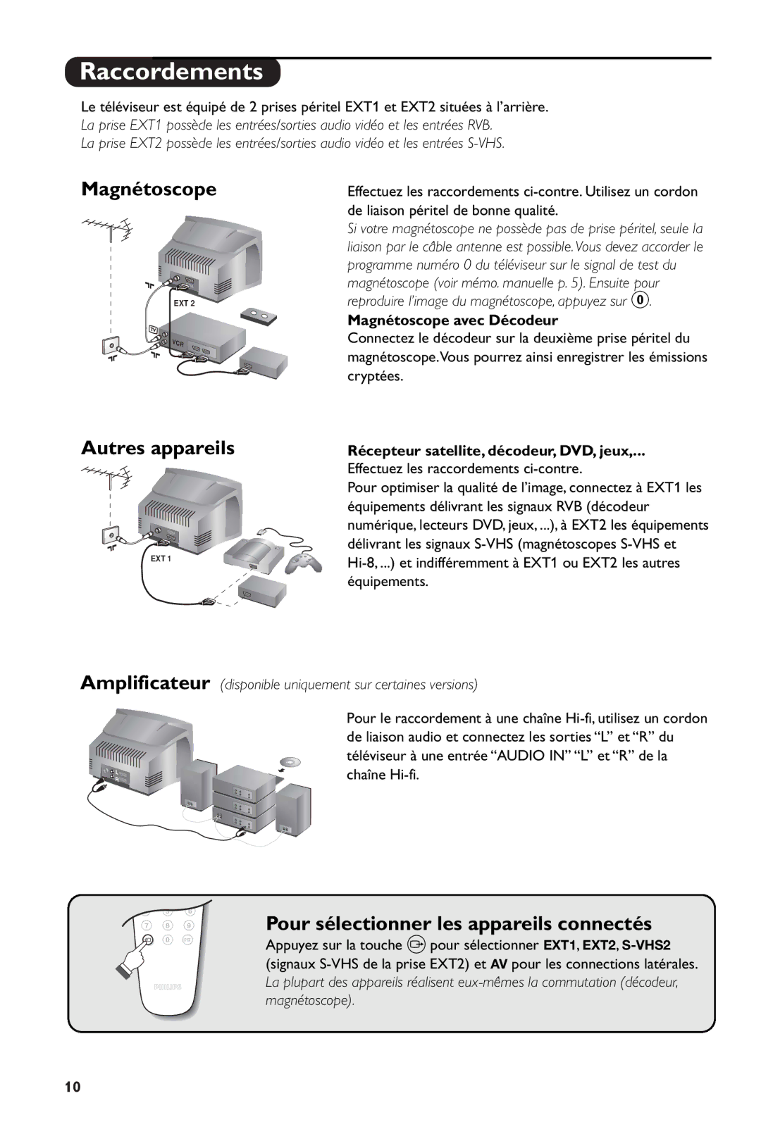 Philips 28PW6108/01 manual Raccordements, Magnétoscope, Autres appareils, Pour sélectionner les appareils connectés 