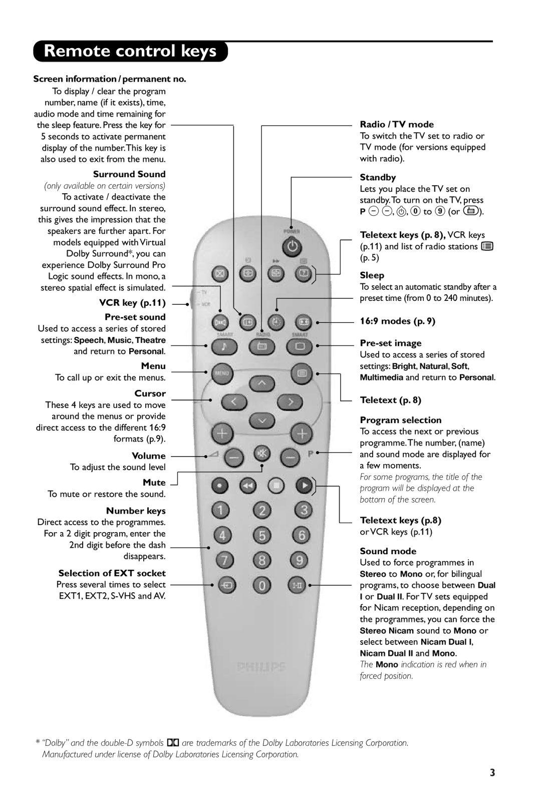 Philips 28PW6108/01 manual Remote control keys 