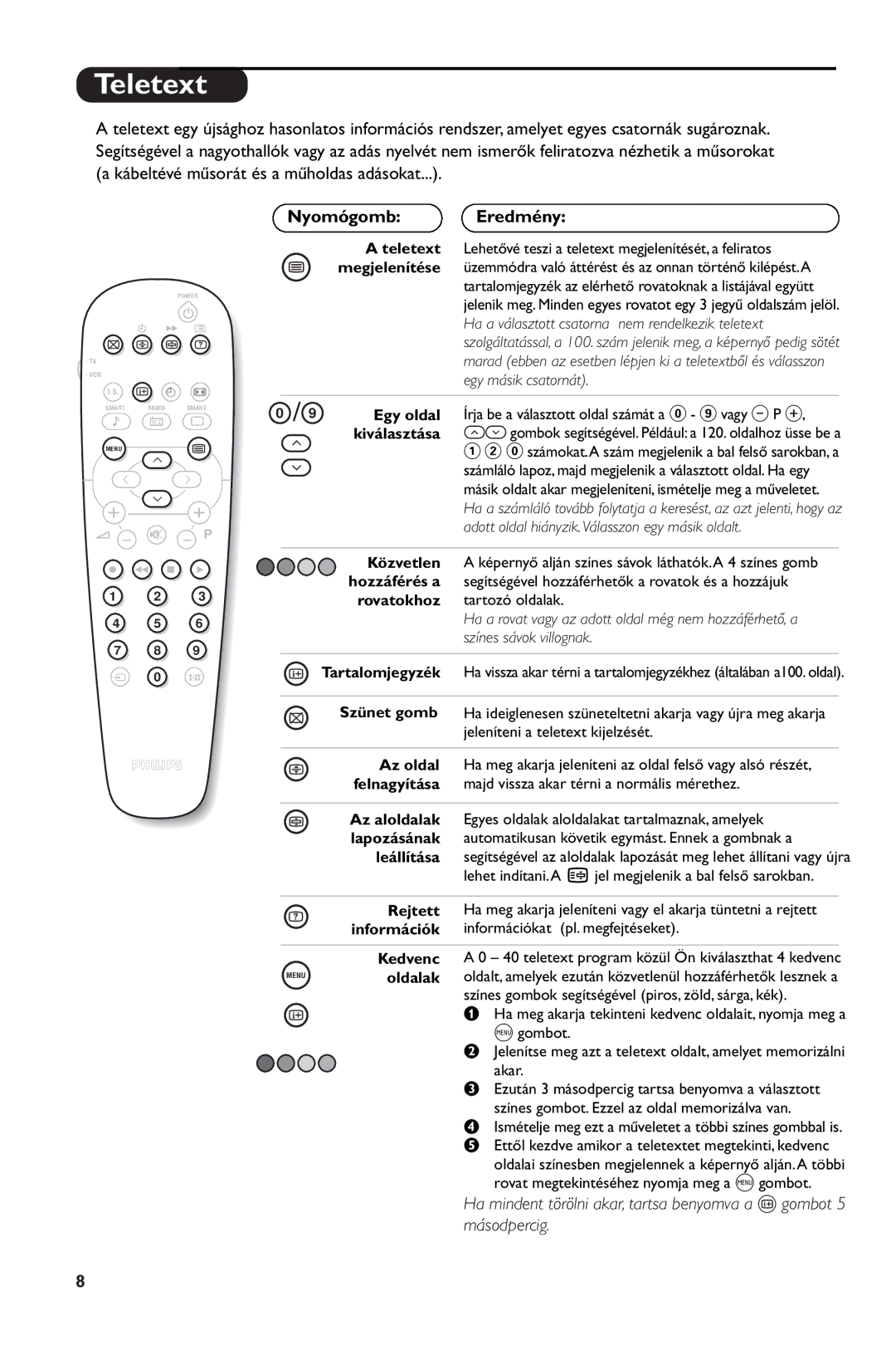 Philips 28PW6108/01 manual NyomógombEredmény 