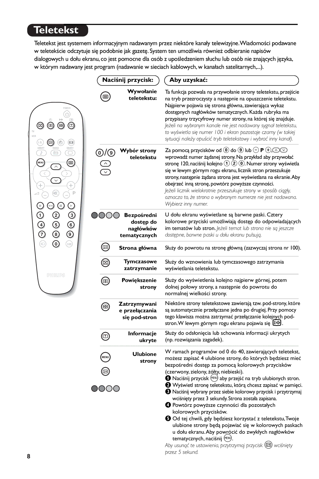 Philips 28PW6108/01 manual Teletekst, Naciśnij przycisk 