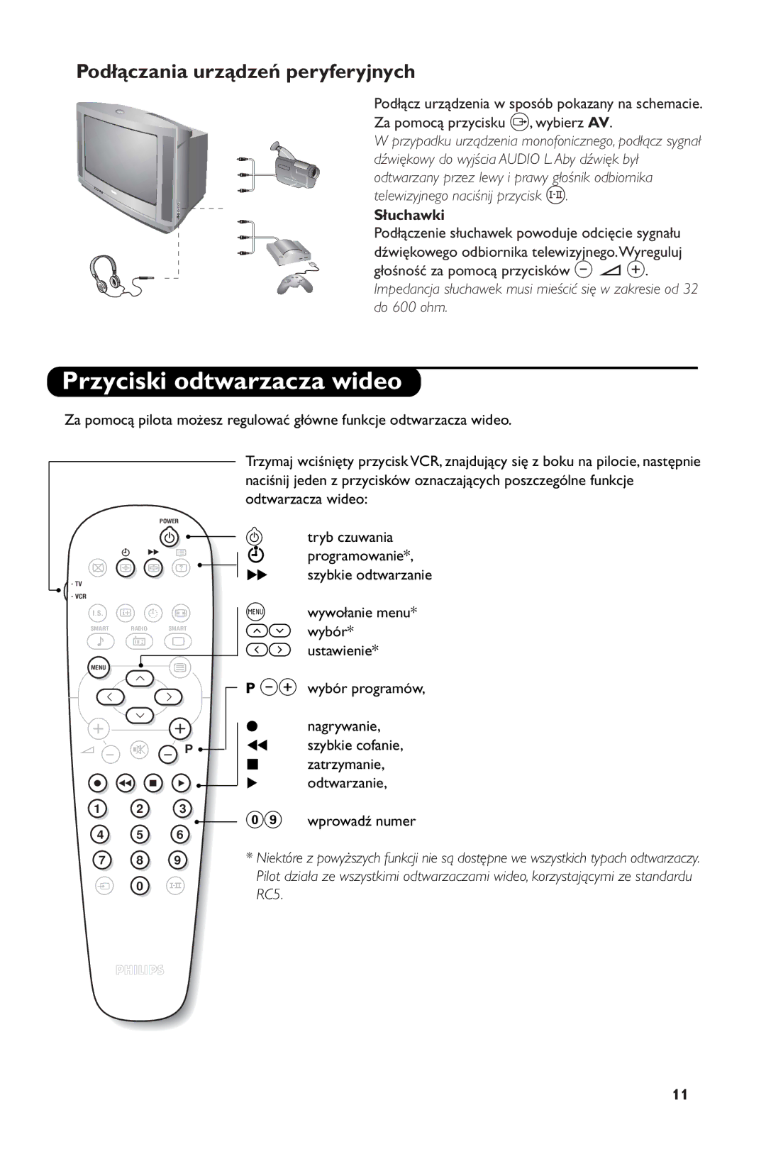 Philips 28PW6108/01 manual Przyciski odtwarzacza wideo, Wprowadź numer, Zatrzymanie, Æ odtwarzanie 