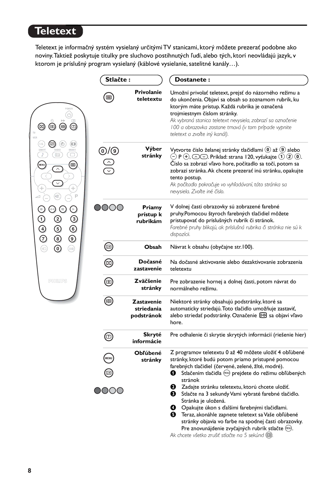 Philips 28PW6108/01 manual Stlačte, Dostanete 