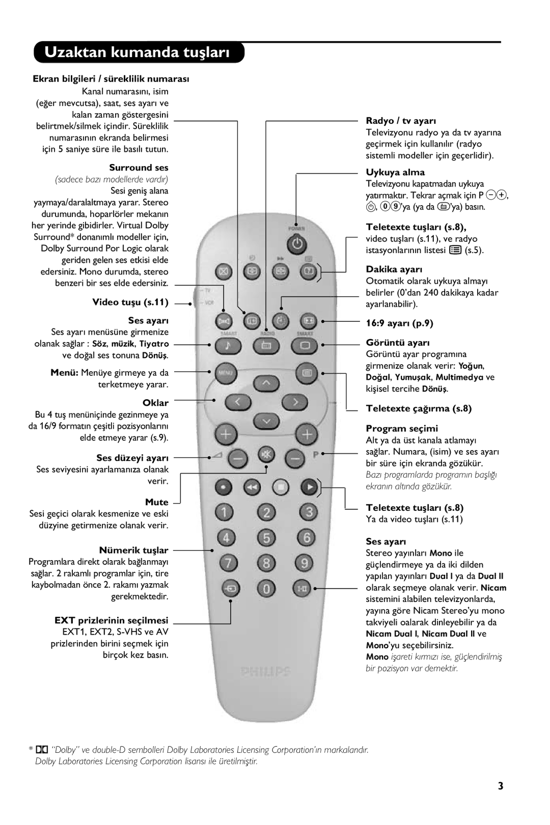 Philips 28PW6108/01 manual Uzaktan kumanda tuﬂlar› 