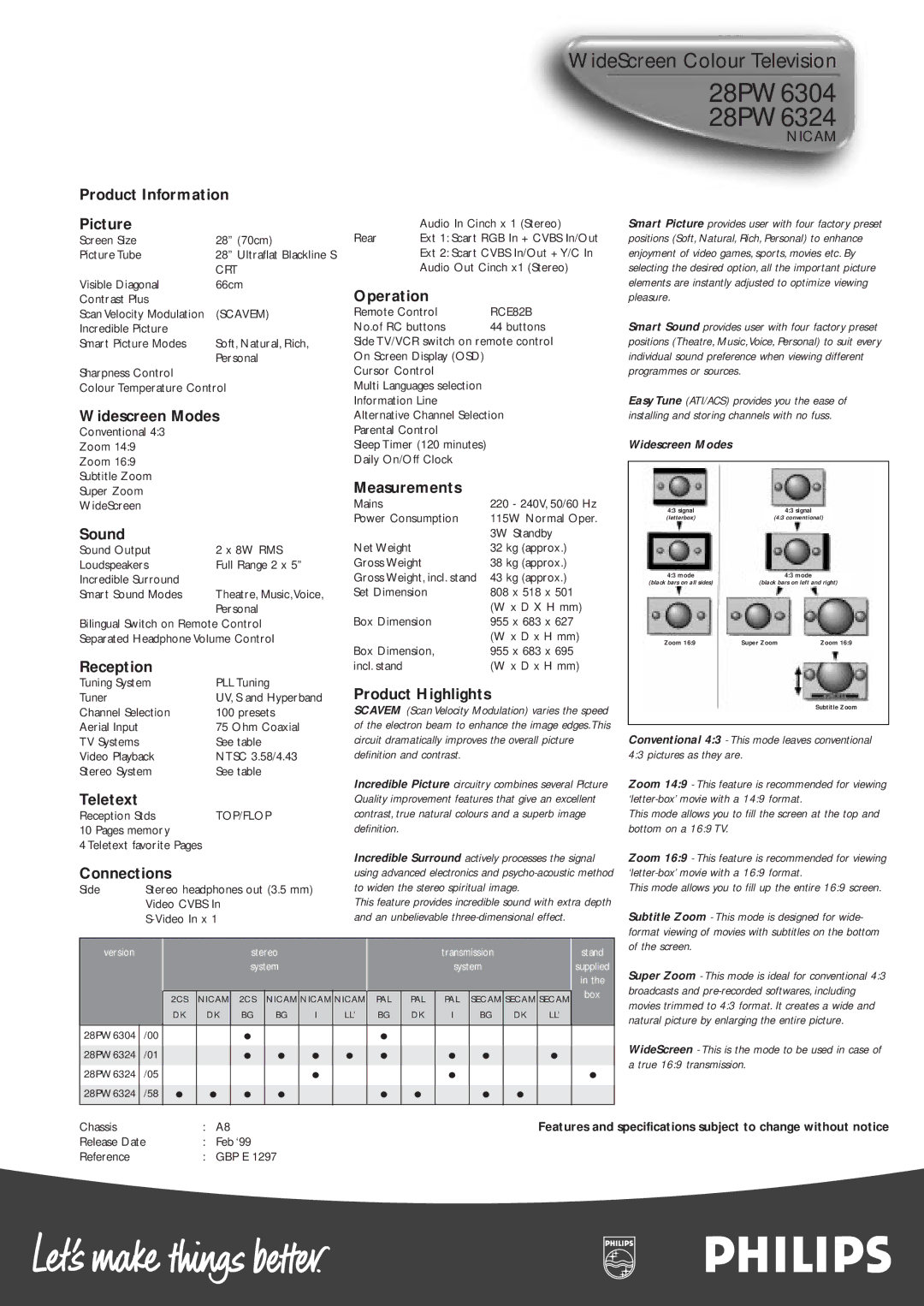 Philips 28PW6324, 28PW6304 Product Information Picture, Reception, Teletext, Operation, Measurements, Product Highlights 