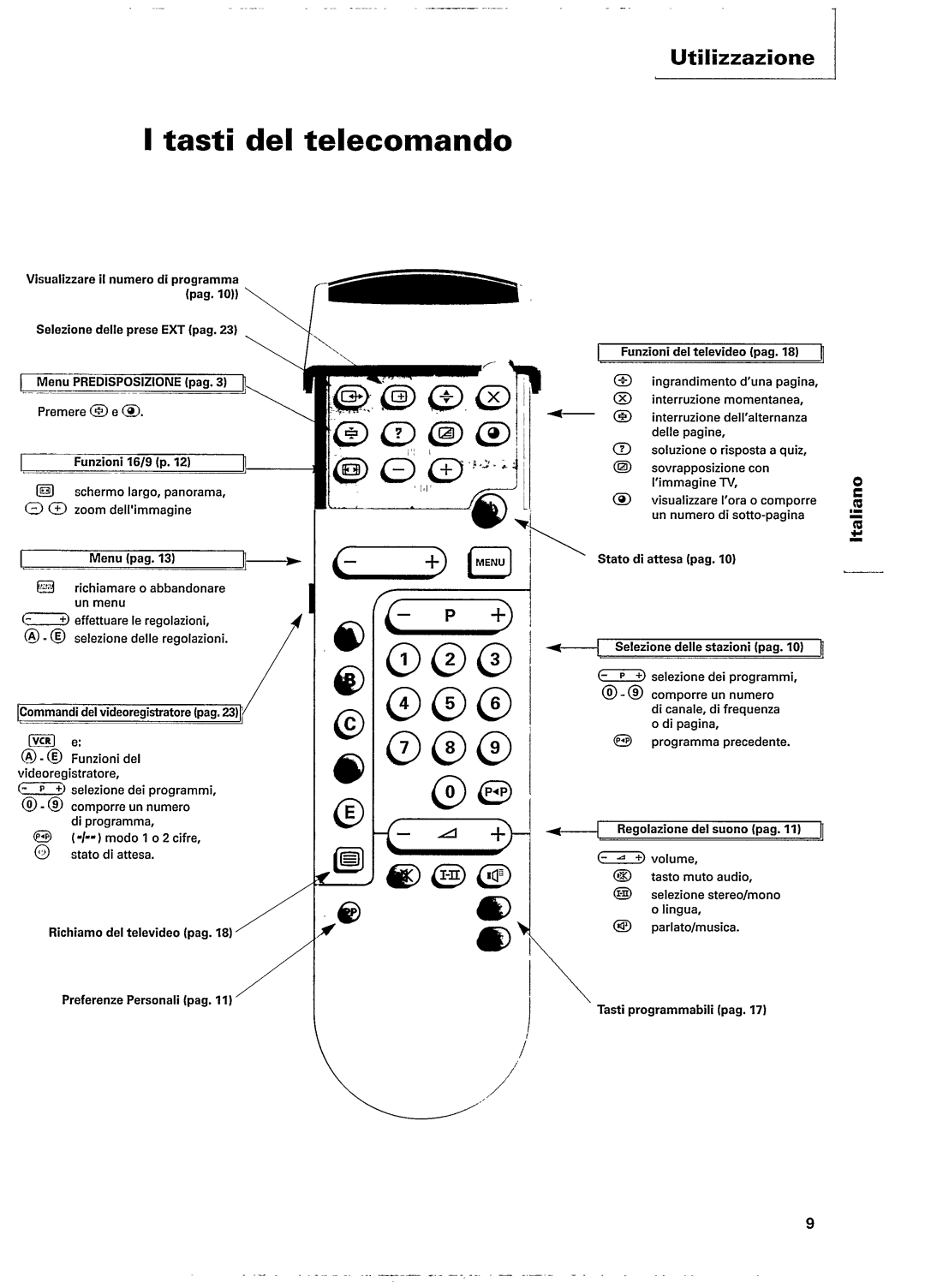 Philips 28PW632B manual 