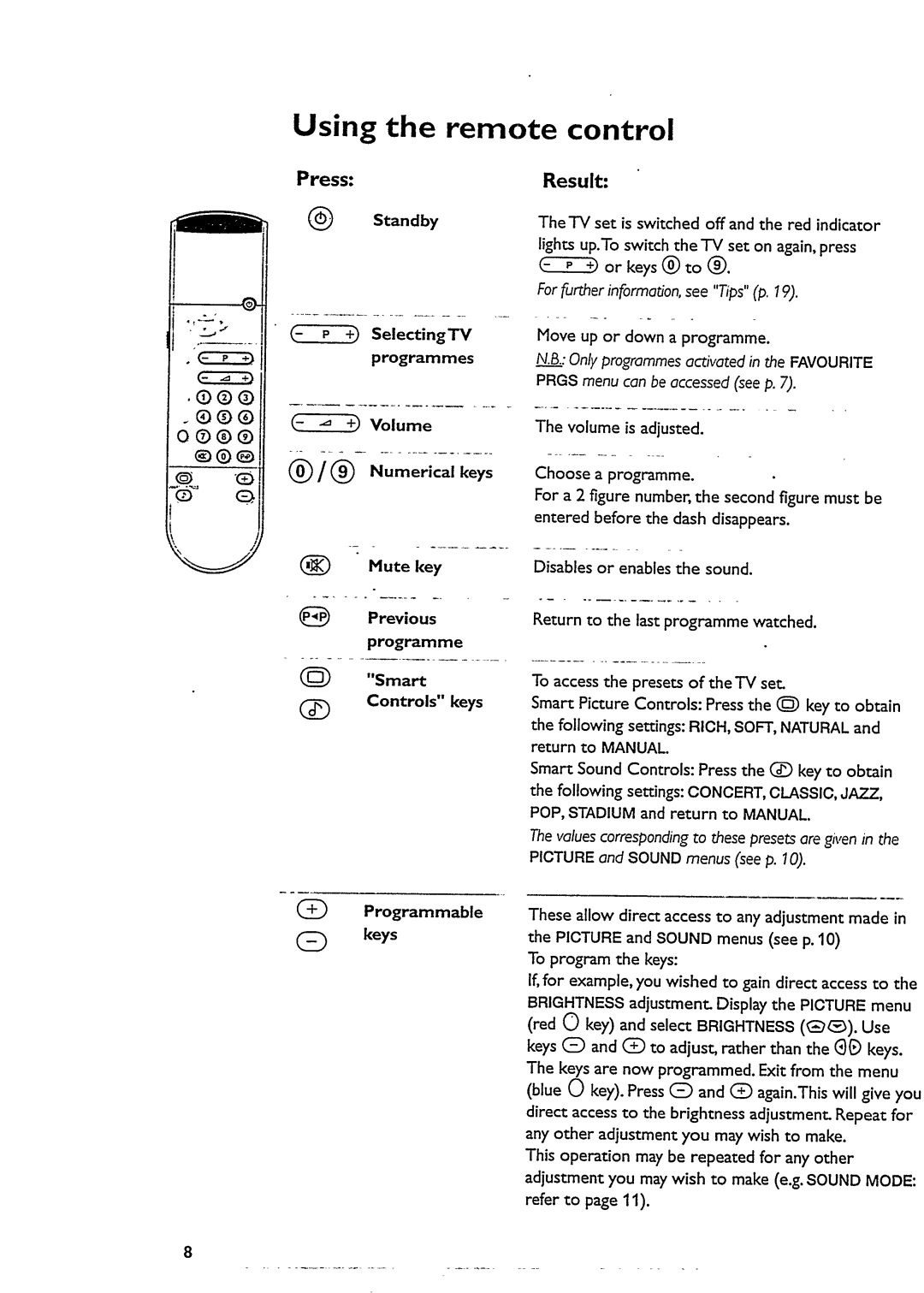 Philips 28PW6332 manual 