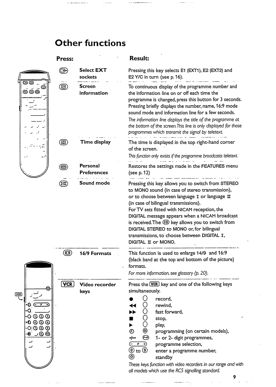 Philips 28PW6332 manual 