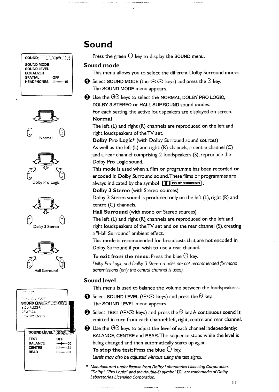 Philips 28PW6332 manual 