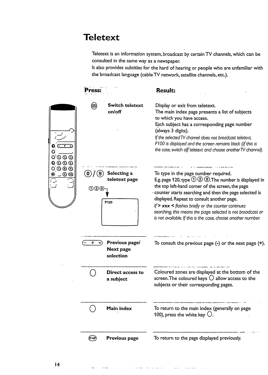 Philips 28PW6332 manual 