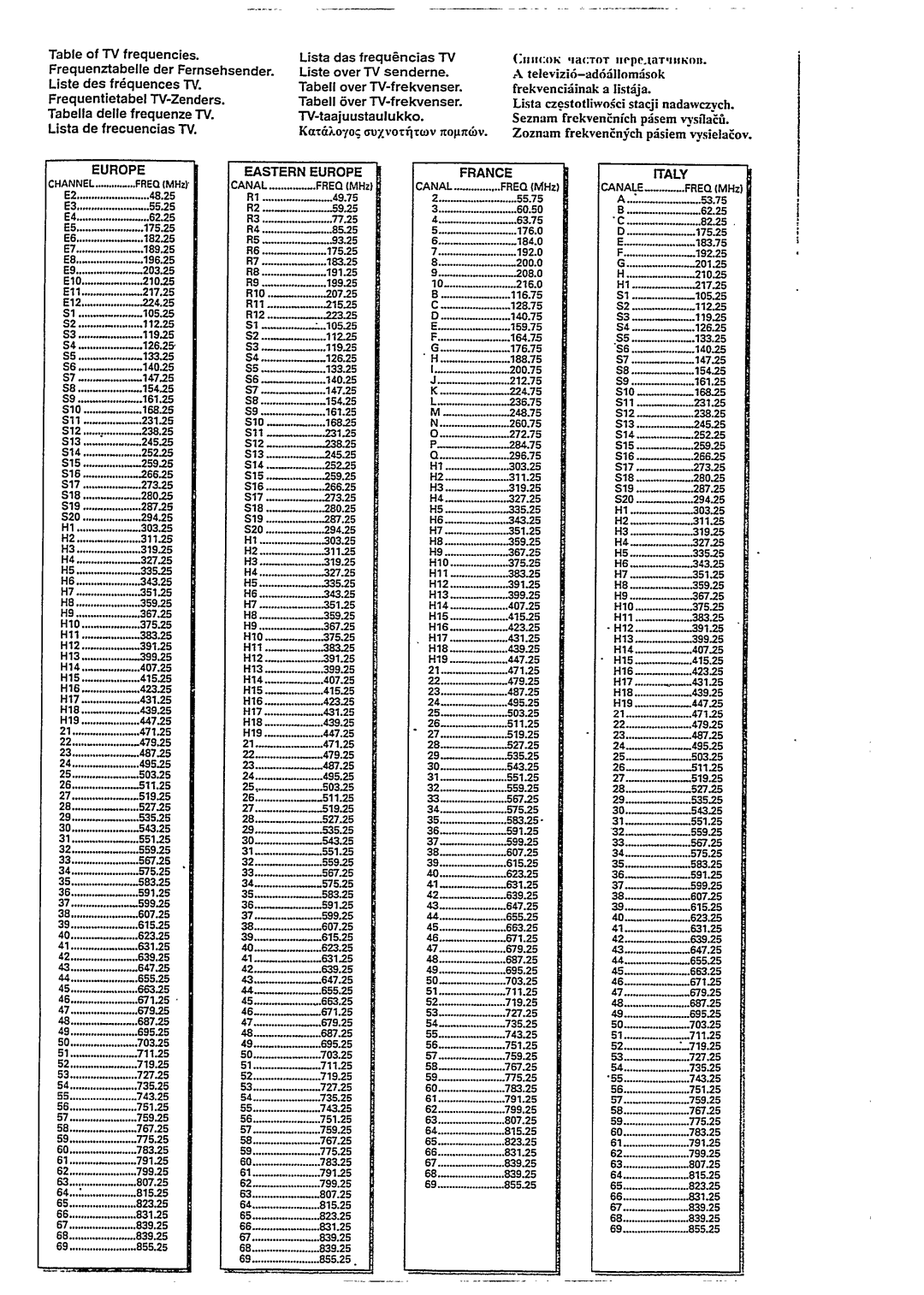 Philips 28PW6332 manual 