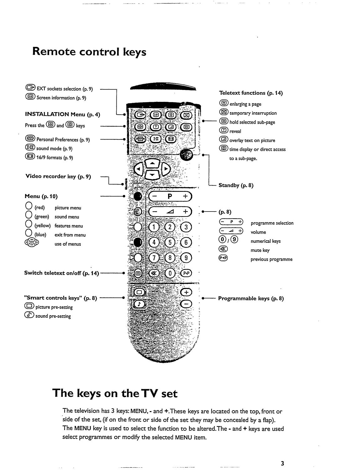 Philips 28PW6332 manual 