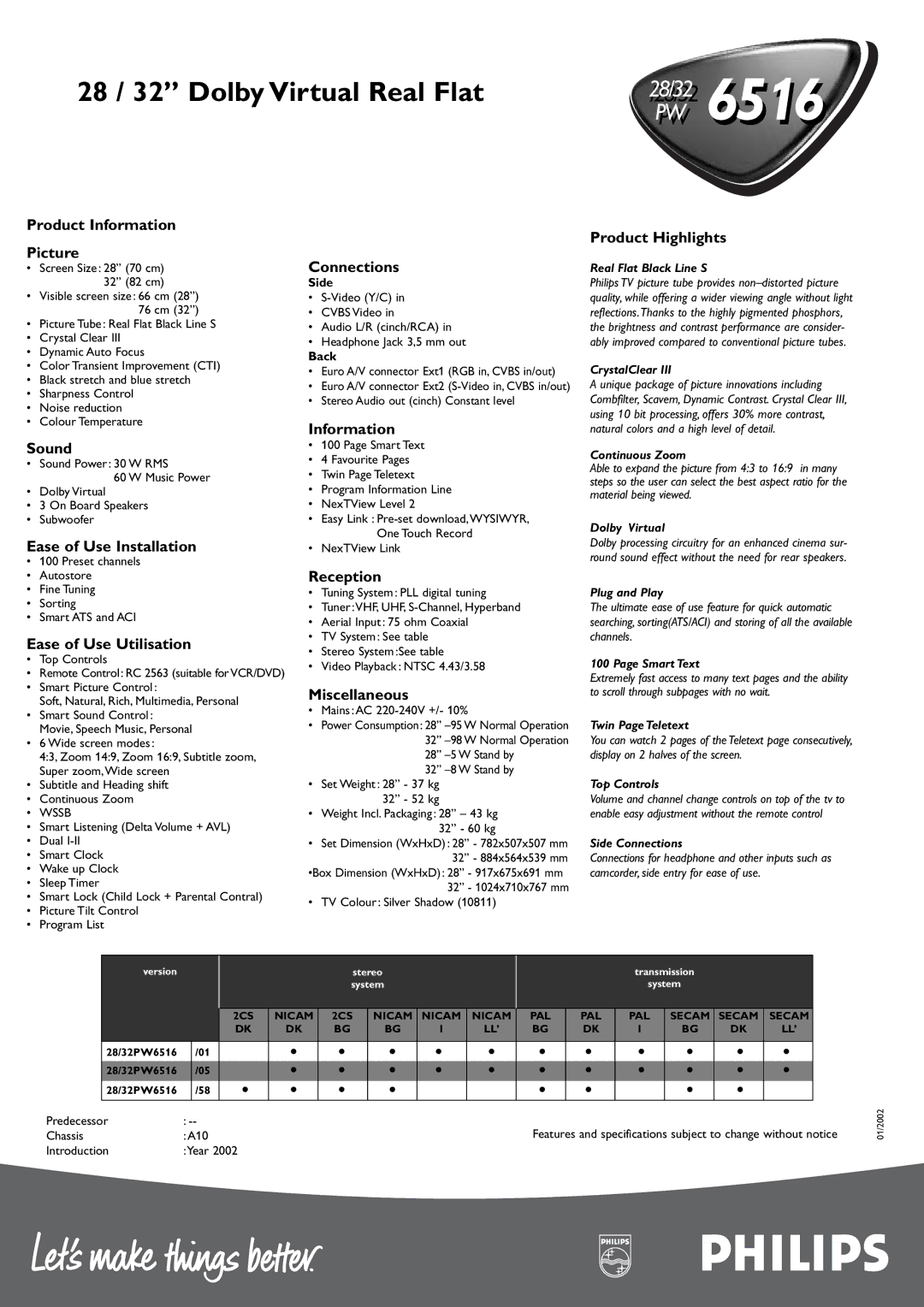 Philips 28PW6516 manual Product Information Picture, Sound, Ease of Use Installation, Ease of Use Utilisation, Connections 