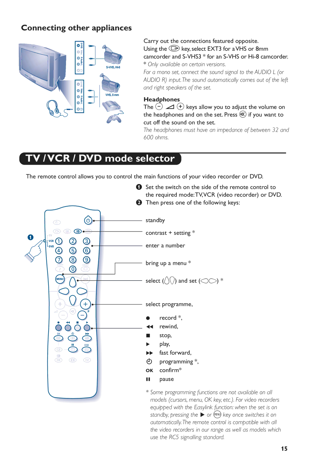 Philips 28PW6516/01 manual TV / VCR / DVD mode selector, Connecting other appliances, Headphones 