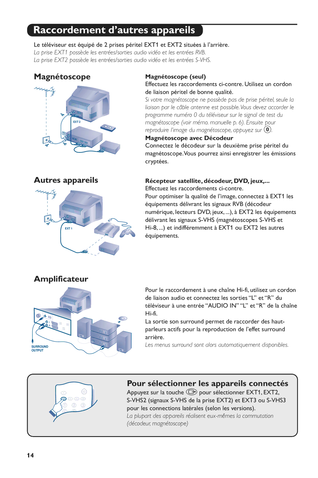 Philips 28PW6516/01 manual Raccordement d’autres appareils, Magnétoscope, Autres appareils, Amplificateur 