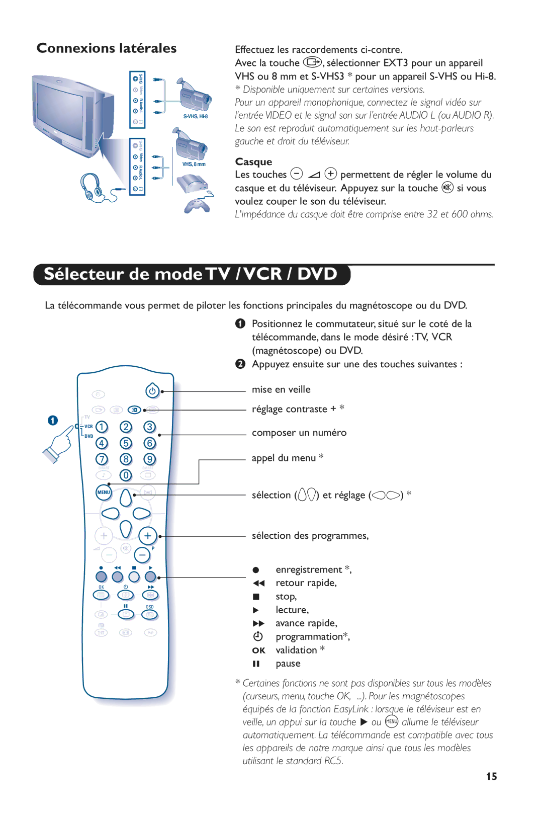 Philips 28PW6516/01 manual Sélecteur de mode TV / VCR / DVD, Connexions latérales, Casque 