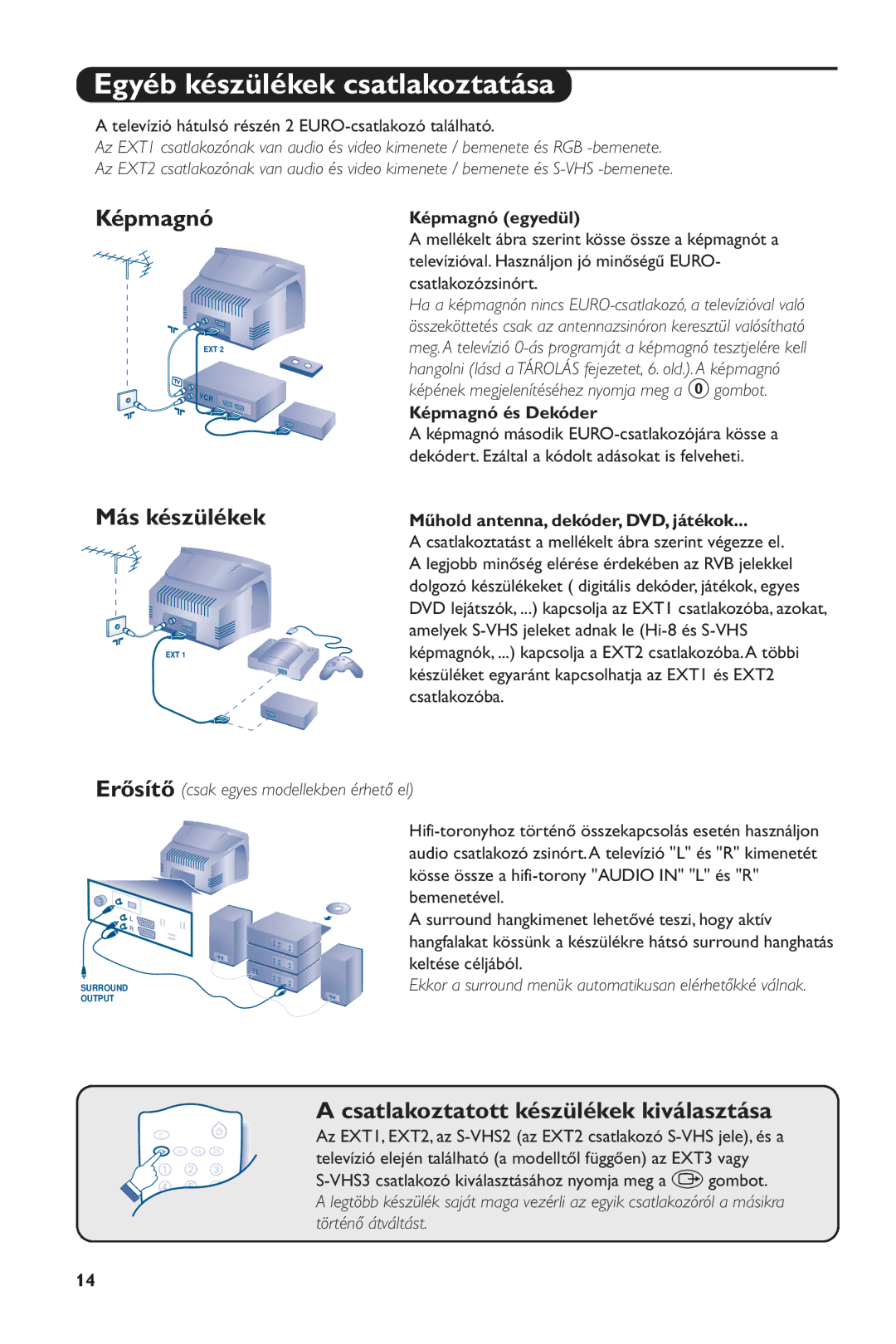 Philips 28PW6516/01 manual Egyéb készülékek csatlakoztatása, Képmagnó, Más készülékek, Erősítő 