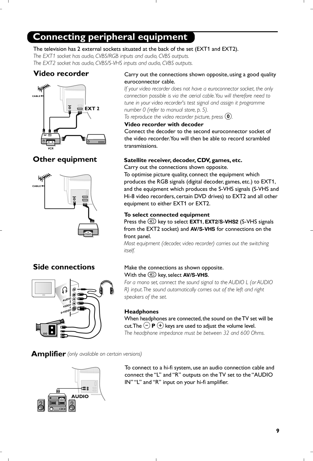 Philips 28PW6618/05 manual Connecting peripheral equipment, Video recorder, Other equipment, Side connections 