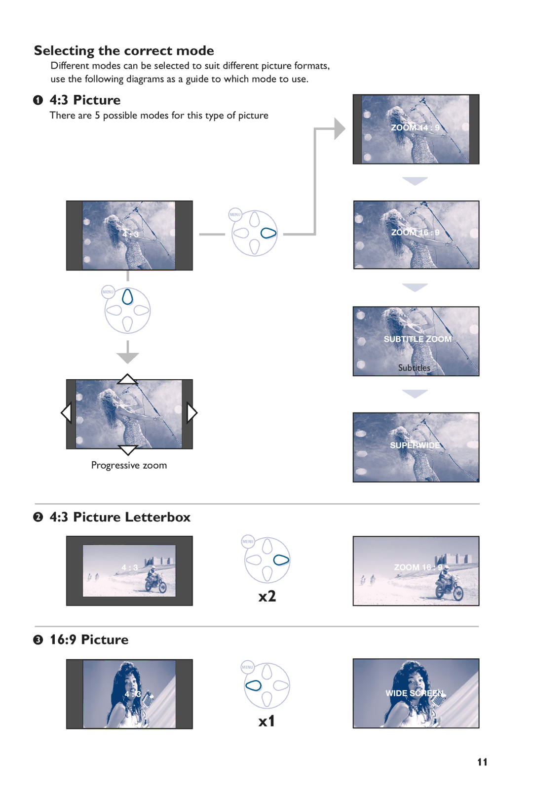 Philips 28PW6816/05 Selecting the correct mode, Picture Letterbox, There are 5 possible modes for this type of picture 