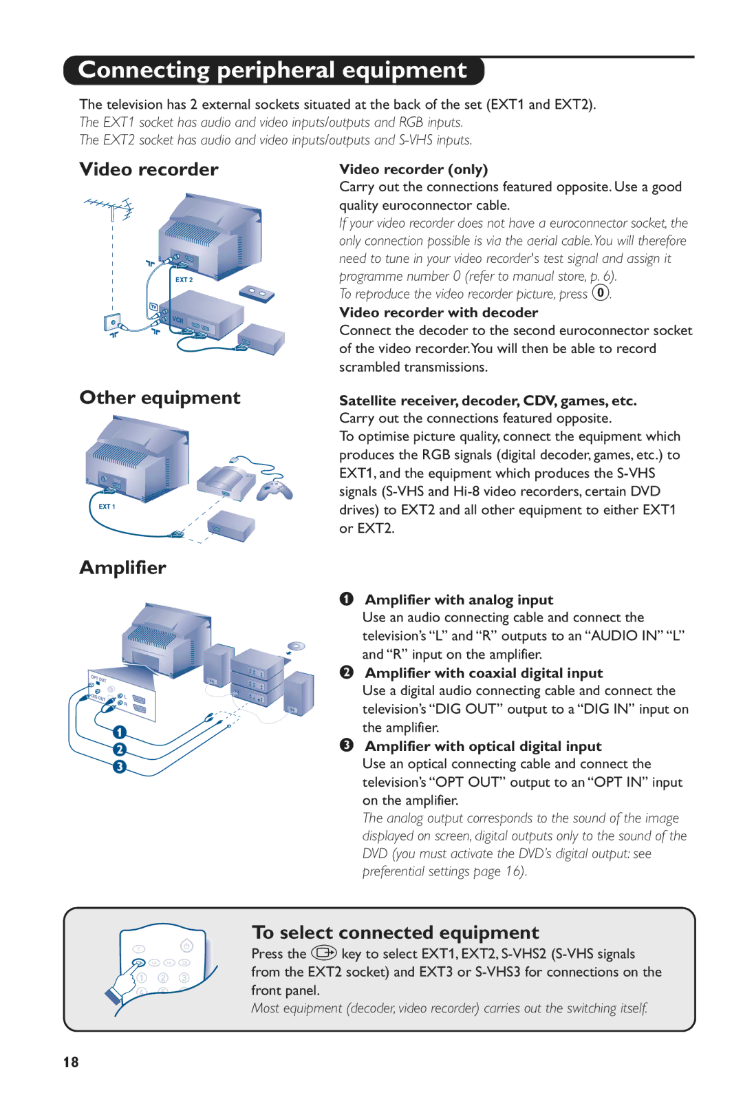 Philips 28PW6816/05 manual Connecting peripheral equipment, Video recorder, Other equipment, Amplifier 